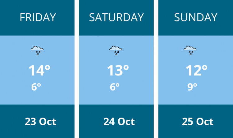 Here is this weekend Kingston weather forecast provided by Mr Data