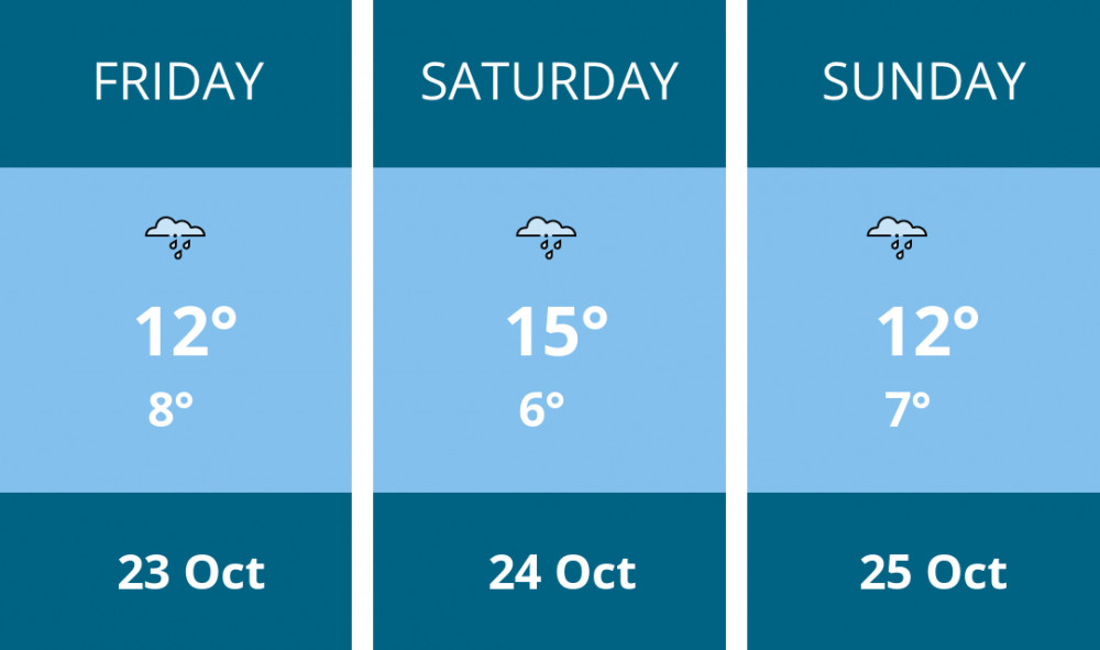 Here is this weekend Kenilworth weather forecast provided by Mr Data