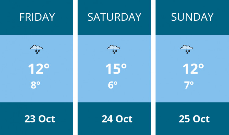 Here is this weekend Kenilworth weather forecast provided by Mr Data