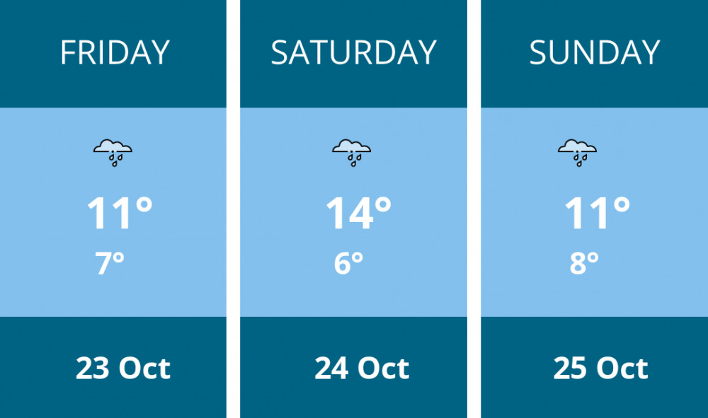 Here is this weekend Coalville weather forecast provided by Mr Data