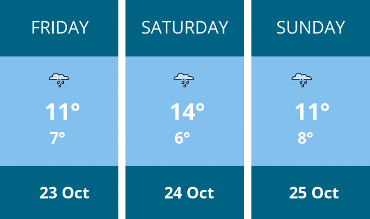 Here is this weekend Coalville weather forecast provided by Mr Data