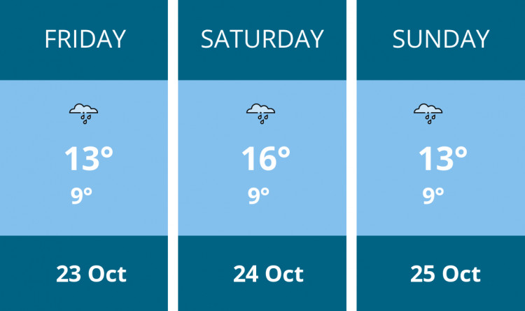Here is this weekend Glastonbury weather forecast provided by Mr Data