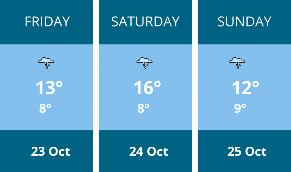 Here is this weekend Wells weather forecast provided by Mr Data