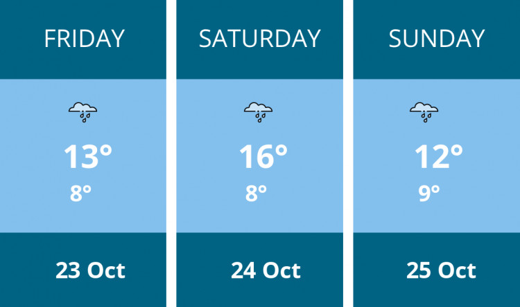 Here is this weekend Wells weather forecast provided by Mr Data