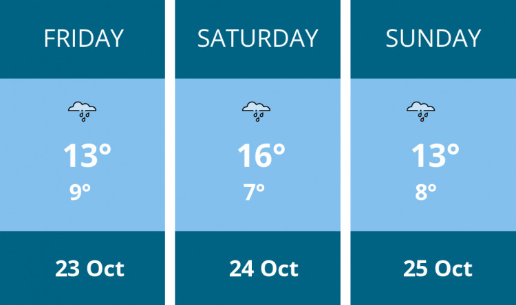 Here is this weekend Richmond weather forecast provided by Mr Data