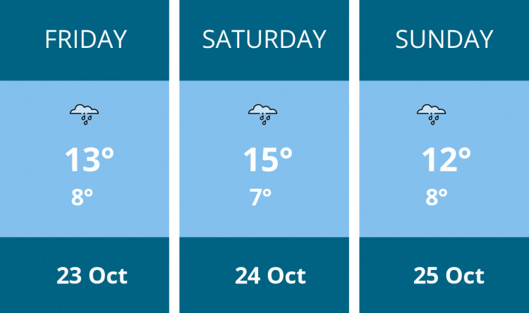 Here is this weekend Frome weather forecast provided by Mr Data