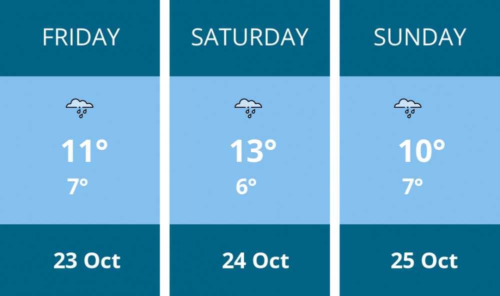 Here is this weekend Congleton weather forecast provided by Mr Data