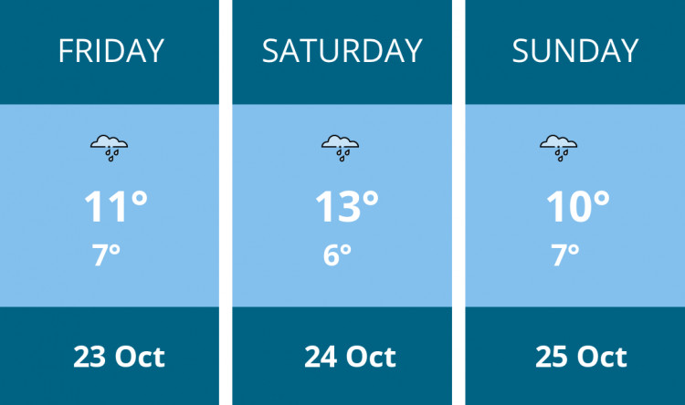 Here is this weekend Congleton weather forecast provided by Mr Data