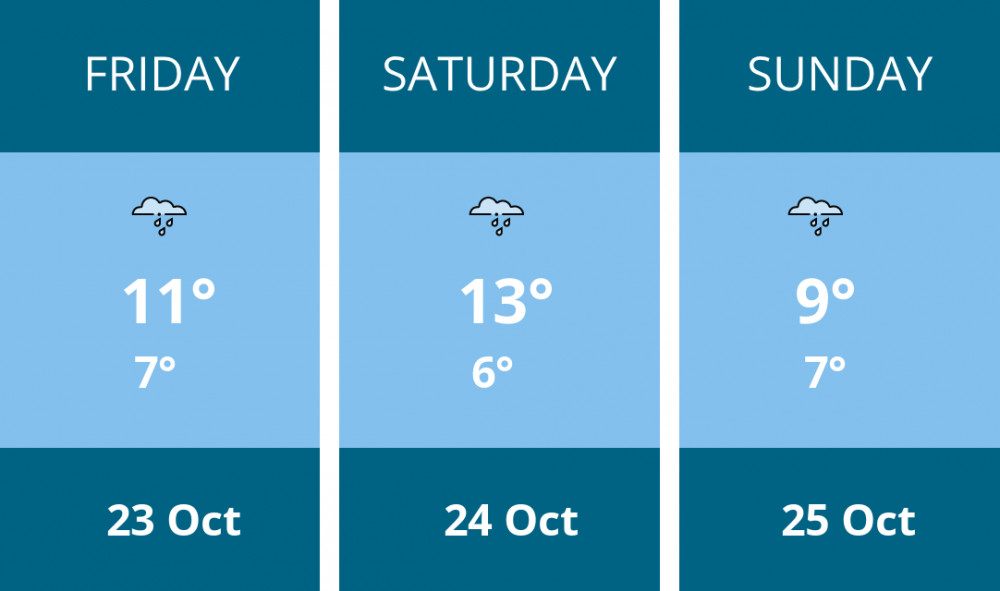 Here is this weekend Macclesfield weather forecast provided by Mr Data