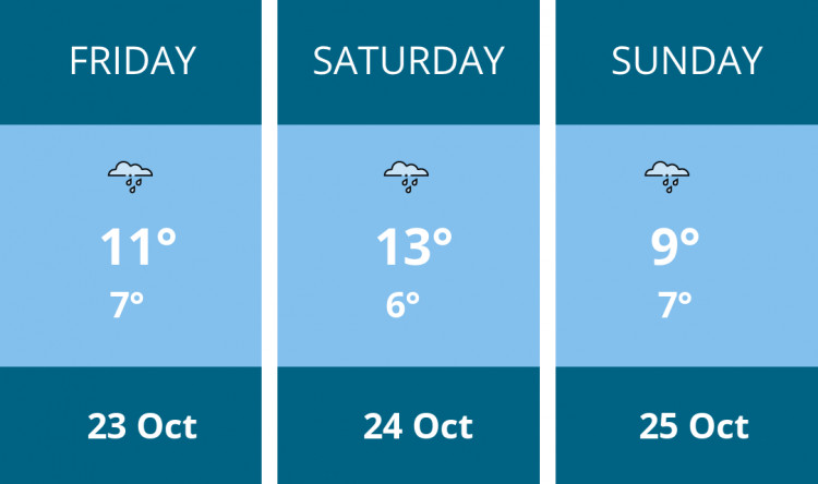 Here is this weekend Macclesfield weather forecast provided by Mr Data
