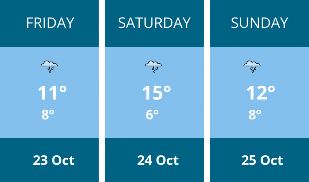Here is this weekend Hitchin weather forecast provided by Mr Data