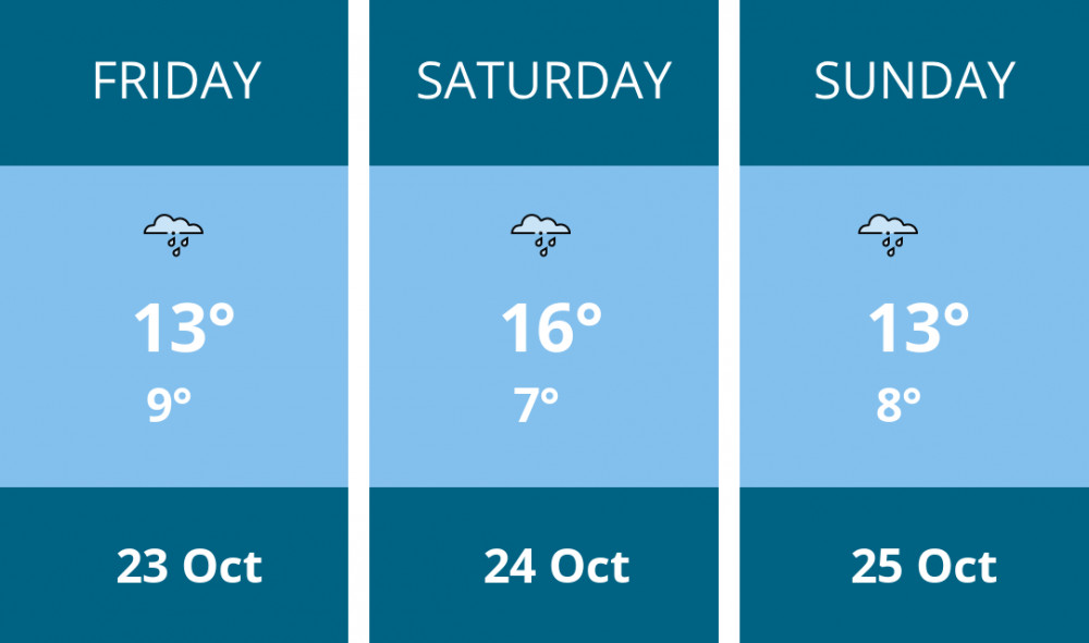 Here is this weekend Teddington weather forecast provided by Mr Data