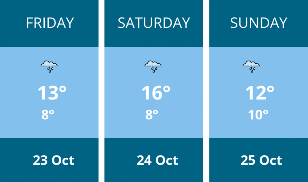 Here is this weekend Penarth weather forecast provided by Mr Data