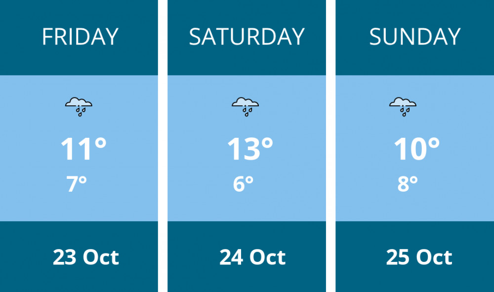 Here is this weekend Wilmslow weather forecast provided by Mr Data