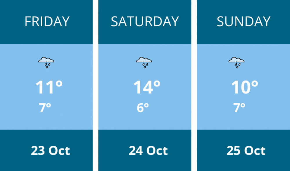Here is this weekend Stoke-on-trent weather forecast provided by Mr Data