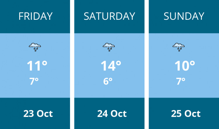 Here is this weekend Stoke-on-trent weather forecast provided by Mr Data