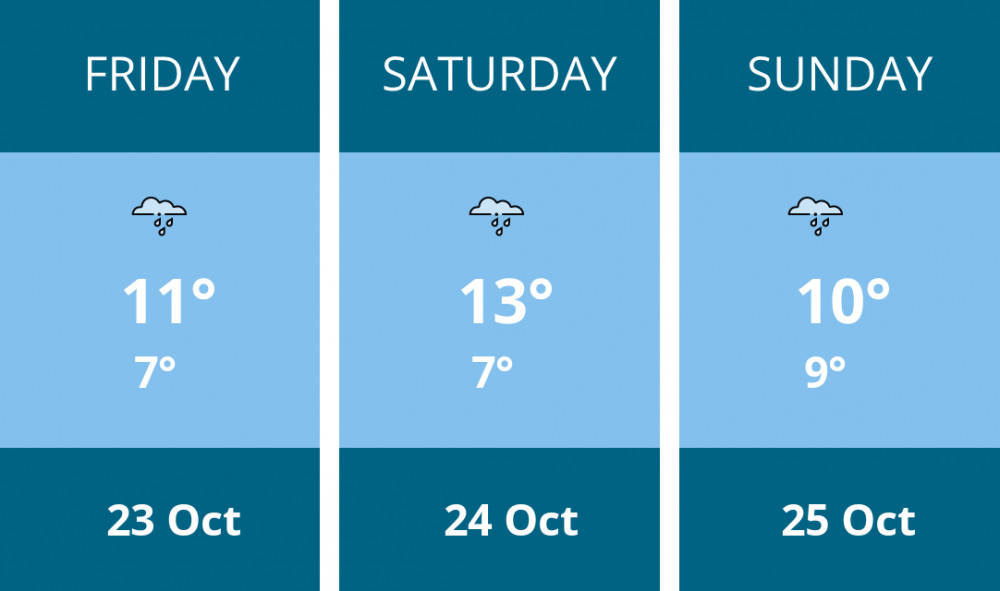Here is this weekend Stockport weather forecast provided by Mr Data