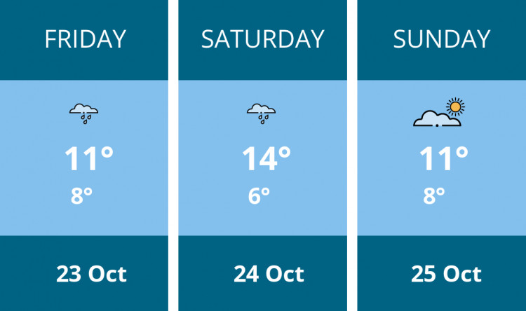Here is this weekend Nantwich weather forecast provided by Mr Data