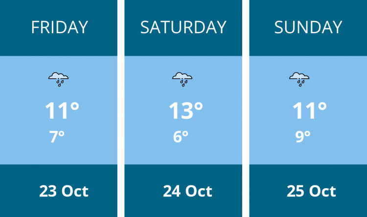 Here is this weekend Manchester weather forecast provided by Mr Data