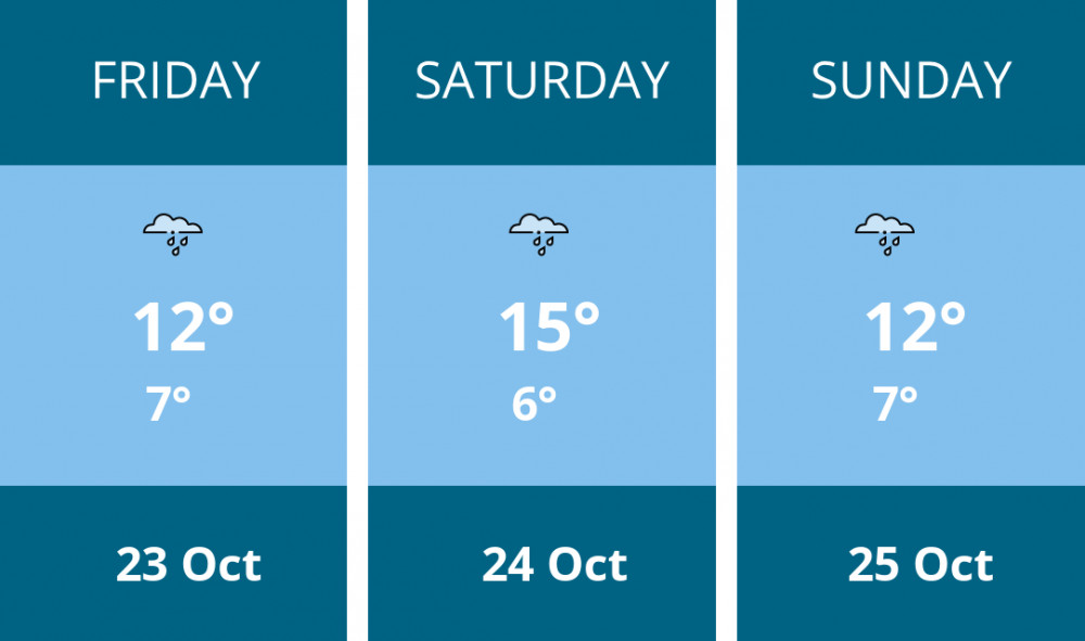 Here is this weekend Leamington weather forecast provided by Mr Data