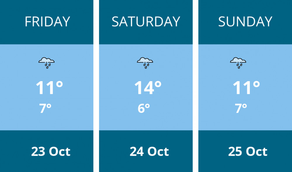 Here is this weekend Stafford weather forecast provided by Mr Data