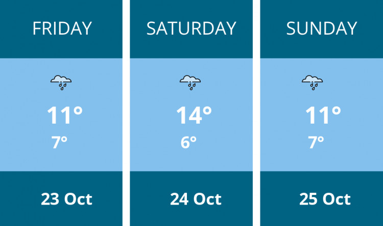 Here is this weekend Solihull weather forecast provided by Mr Data