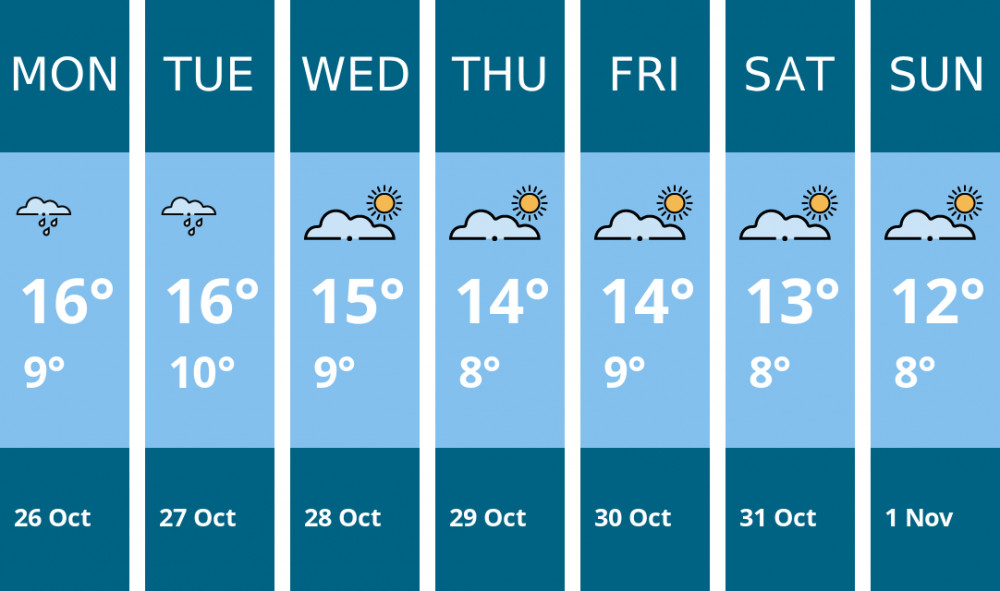Here is this week's Thurrock weather forecast provided by Mr Data