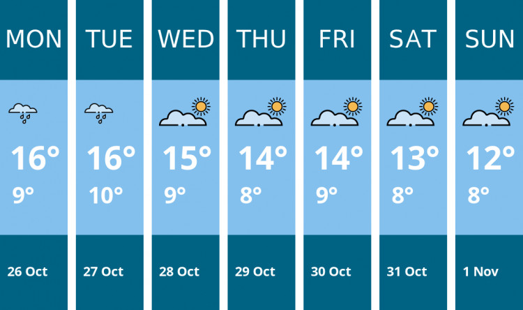 Here is this week's Thurrock weather forecast provided by Mr Data