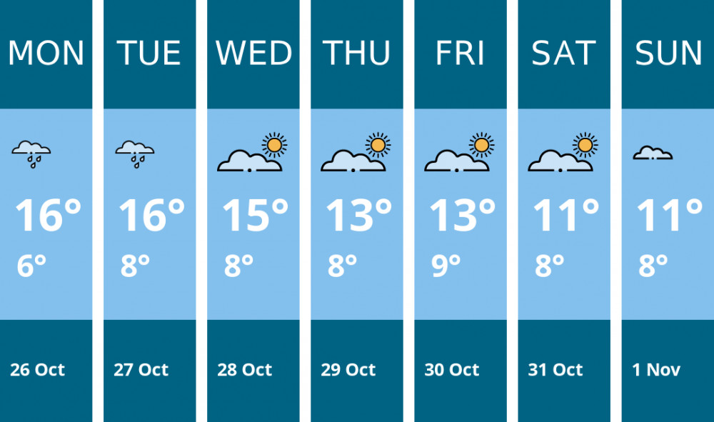 Here is this week's Warwick weather forecast provided by Mr Data