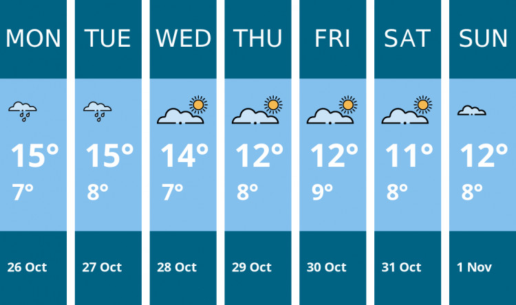 Here is this week's Alsager weather forecast provided by Mr Data