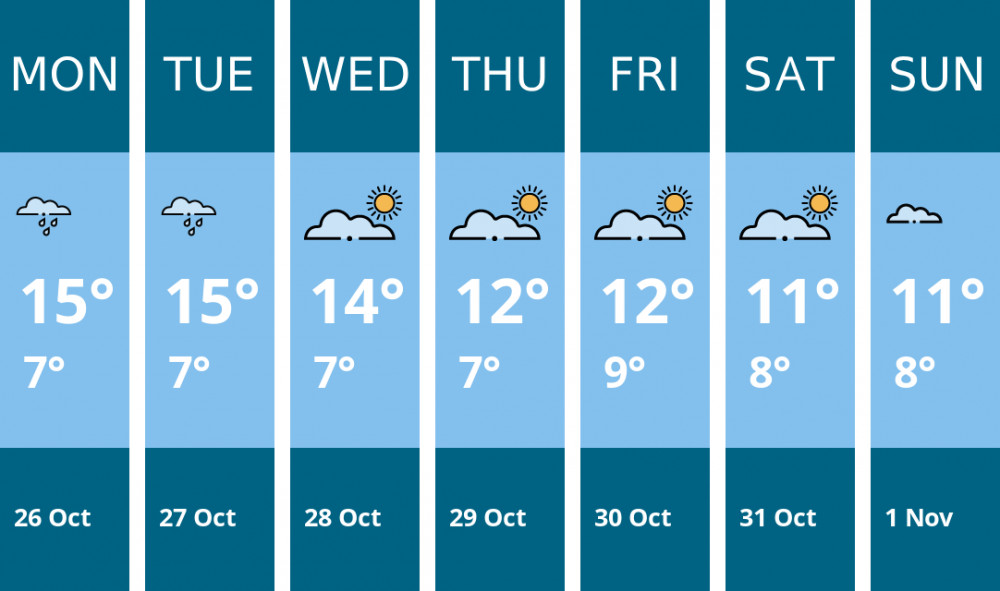 Here is this week's Biddulph weather forecast provided by Mr Data