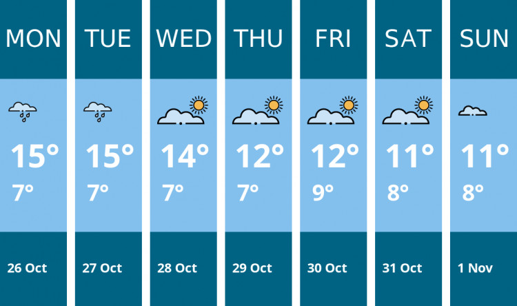Here is this week's Biddulph weather forecast provided by Mr Data