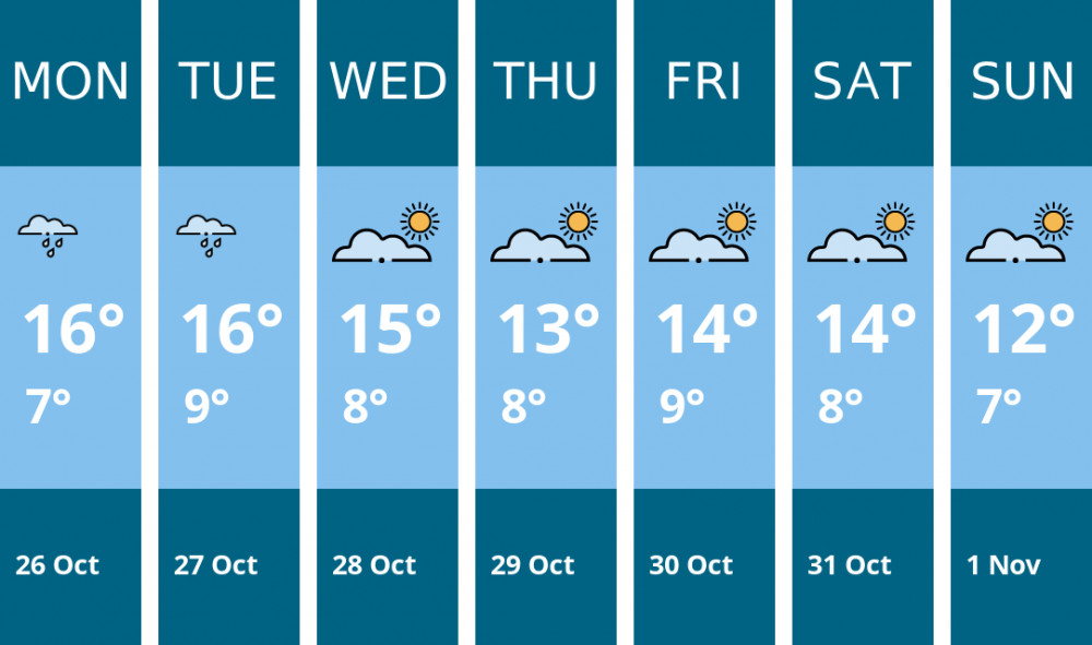Here is this week's Maldon weather forecast provided by Mr Data