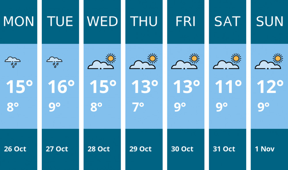 Here is this week's Kingston weather forecast provided by Mr Data