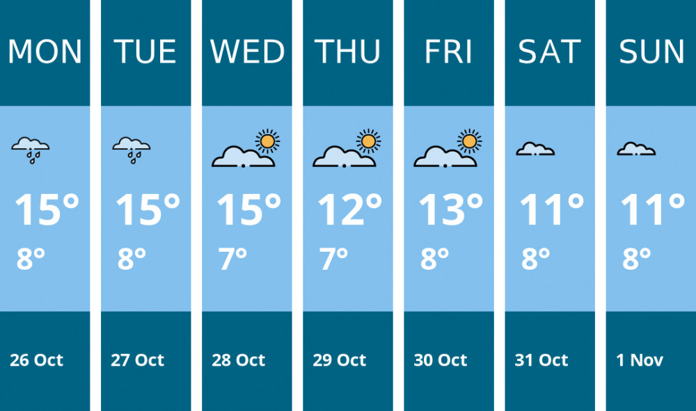 Here is this week's Oakham weather forecast provided by Mr Data