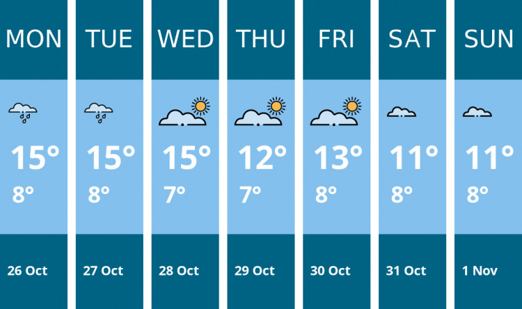 Here is this week's Oakham weather forecast provided by Mr Data