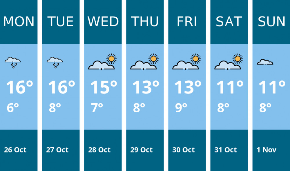 Here is this week's Kenilworth weather forecast provided by Mr Data