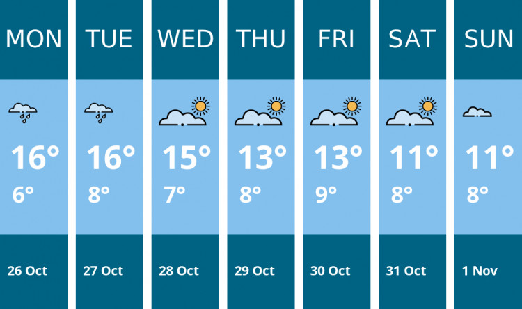 Here is this week's Kenilworth weather forecast provided by Mr Data