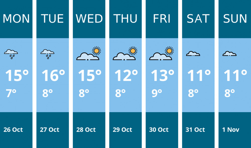 Here is this week's Coalville weather forecast provided by Mr Data
