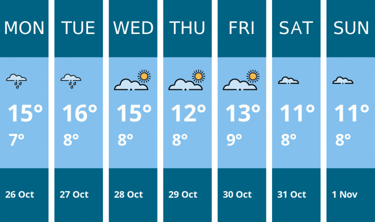 Here is this week's Coalville weather forecast provided by Mr Data