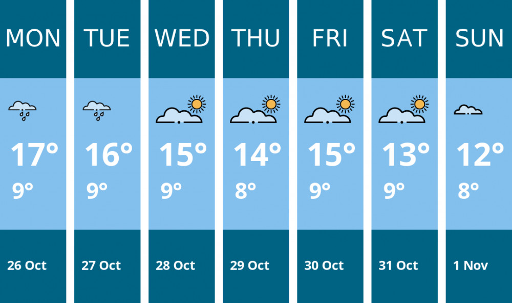 Here is this week's Glastonbury weather forecast provided by Mr Data