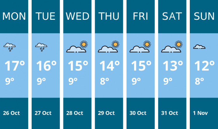 Here is this week's Glastonbury weather forecast provided by Mr Data