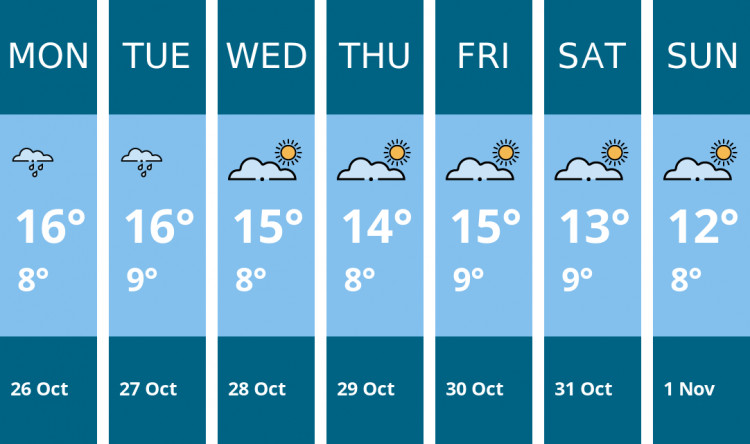 Here is this week's Richmond weather forecast provided by Mr Data