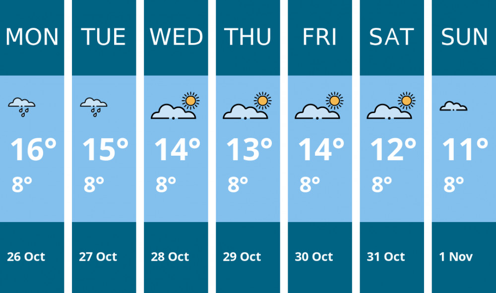 Here is this week's Frome weather forecast provided by Mr Data