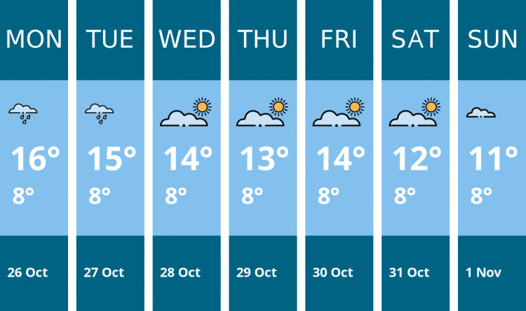 Here is this week's Frome weather forecast provided by Mr Data
