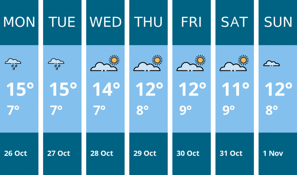 Here is this week's Congleton weather forecast provided by Mr Data