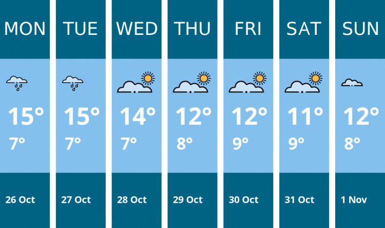 Here is this week's Congleton weather forecast provided by Mr Data
