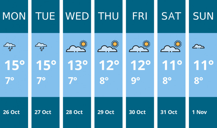 Here is this week's Macclesfield weather forecast provided by Mr Data