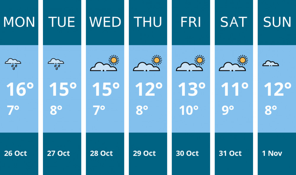 Here is this week's Sandbach weather forecast provided by Mr Data