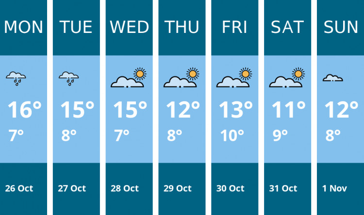 Here is this week's Sandbach weather forecast provided by Mr Data